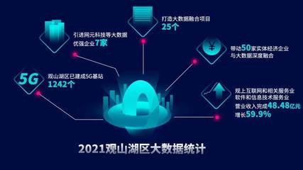 數(shù)博大道(觀山湖段)‘十大重點(diǎn)工程’穩(wěn)步推進(jìn)，互聯(lián)網(wǎng)數(shù)據(jù)服務(wù)成核心驅(qū)動力