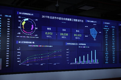 中醫藥治未病工程啟動，惠及百萬北京市民，工業互聯網數據服務賦能健康管理