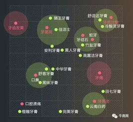 工業互聯網數據服務的網絡營銷內容規劃策略