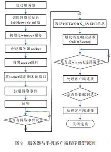 基于WSN的智能家居安防系統設計及安全技術防范系統設計與施工服務